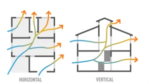 Ventilação natural na indústria com Veneziana Industrial A imagem destaca a importância da ventilação natural na indústria, promovendo ambientes mais saudáveis e eficientes.