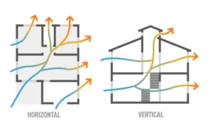 Ventilação natural na indústria com Veneziana Industrial A imagem destaca a importância da ventilação natural na indústria, promovendo ambientes mais saudáveis e eficientes.
